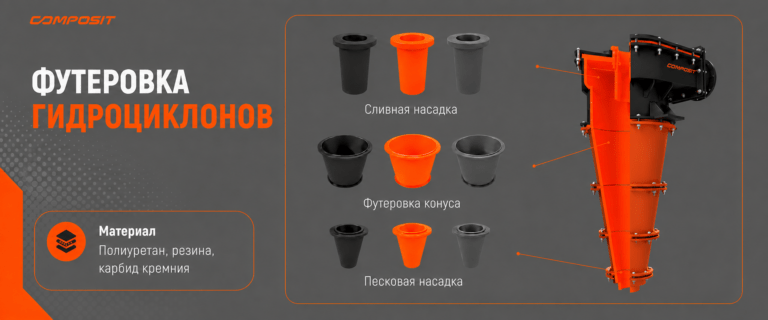 Футеровка гидроциклонов Composit HSS надежно защищает внутреннюю поверхность оборудования от высоких ударных и истирающих нагрузок