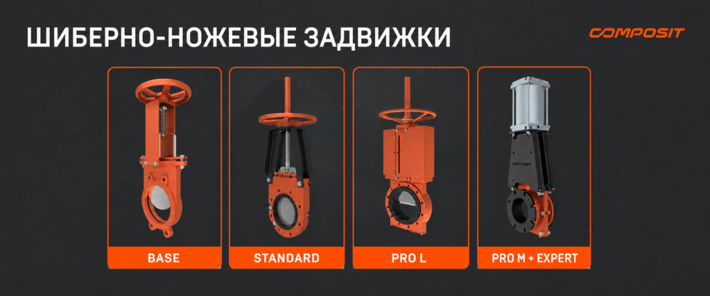 Линейка шиберно-ножевых задвижек Composit: модели Base, Standard, PRO L и PRO M